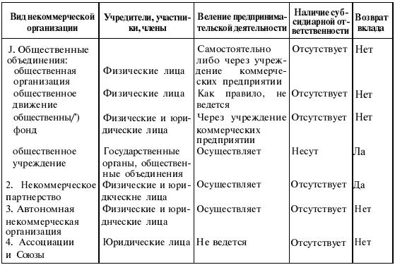 Реферат: АСУ целевыми программами в некоммерческой организации